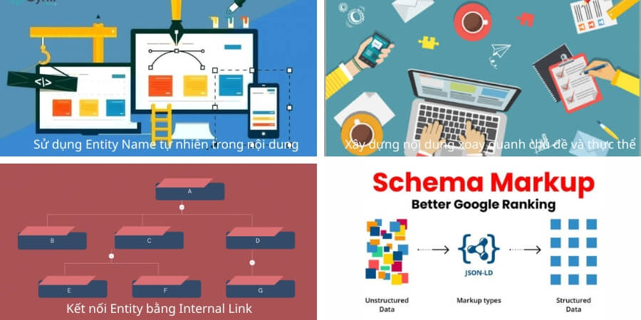Xem thêm Cách tối ưu Entity Name trong bài viết SEO