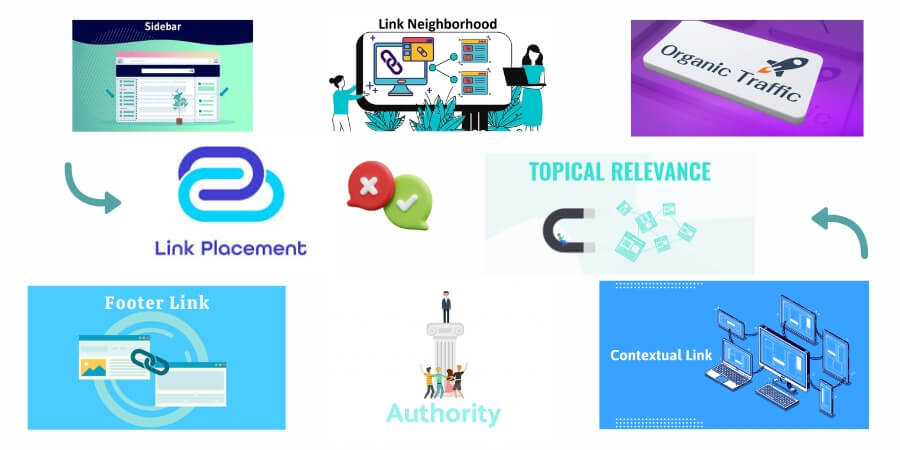 Xem thêm Điều gì quyết định giá trị của một Backlink được mua