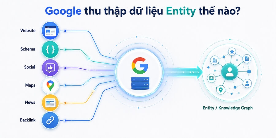 Xem thêm Google thu thập dữ liệu Entity thế nào