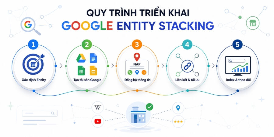 Xem thêm chi tiết Cách xây dựng mạng lưới Social network