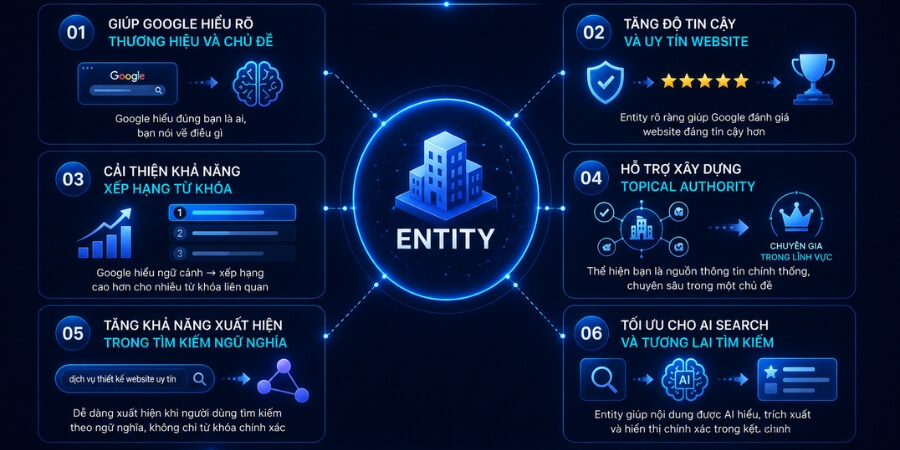 Xem thêm Tại sao Entity lại quan trọng với SEO