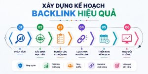 tạo backlink cho web