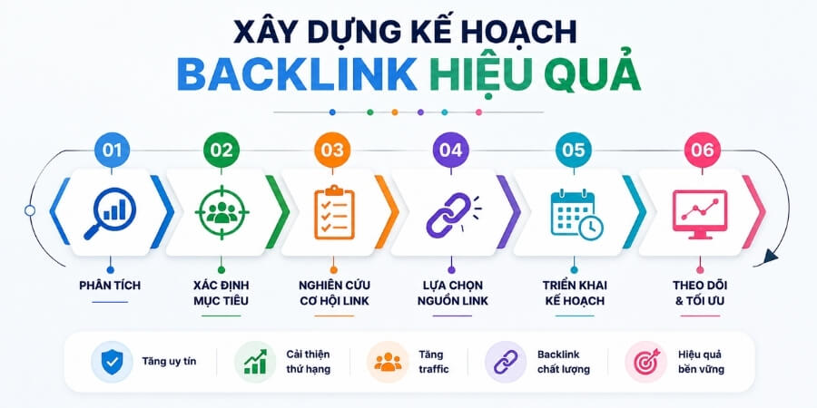 tạo backlink cho web