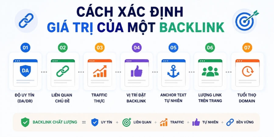 cách đặt backlink trong bài viết