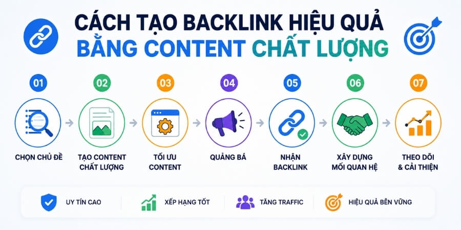 cách đặt backlink trong bài viết