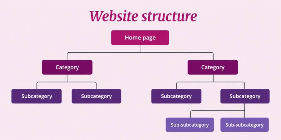 bài viết chuẩn seo là gì