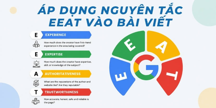 bài viết chuẩn seo là gì