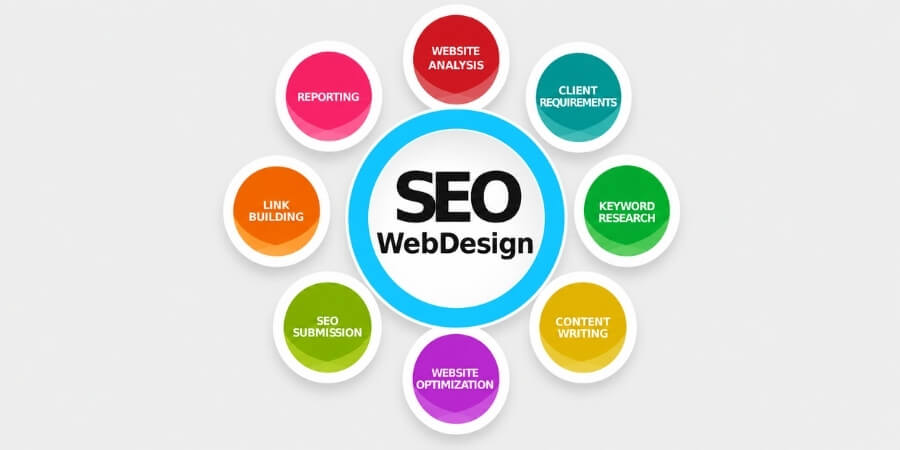 viết seo là gì