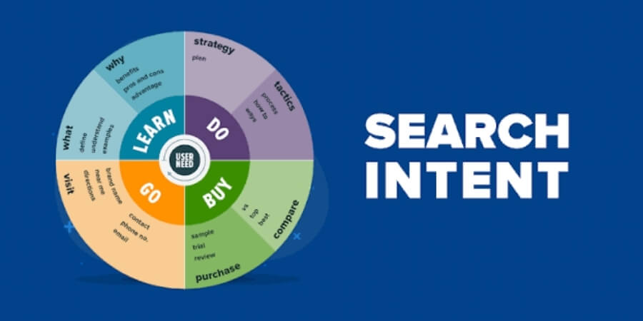 content seo là gì
