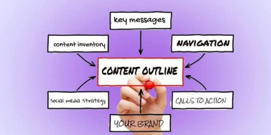 content chuẩn seo là gì