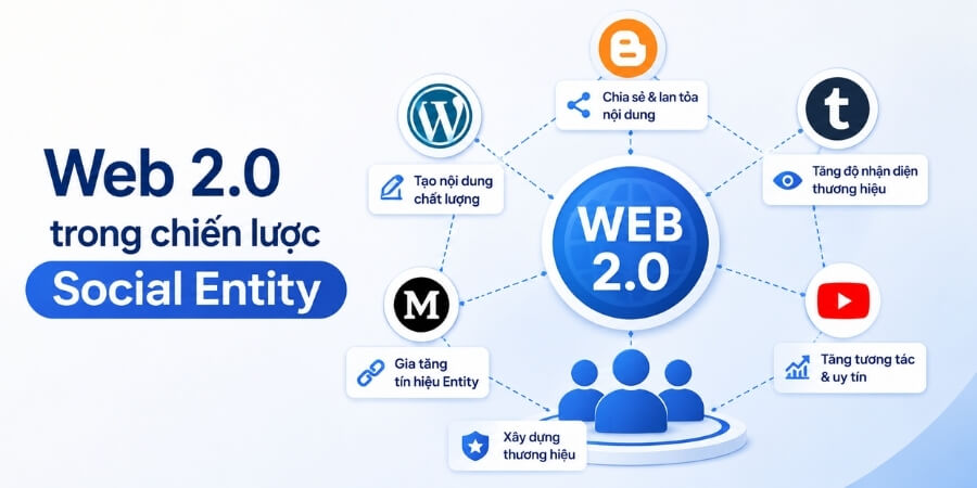 danh sách web 2.0