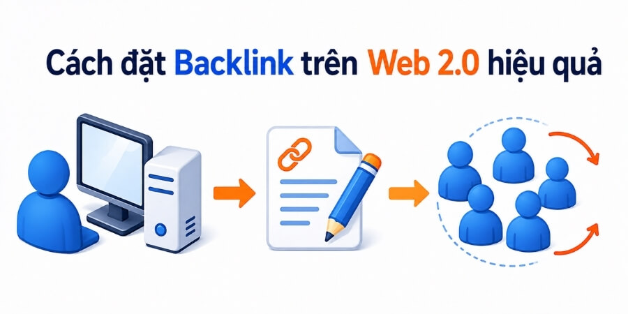 danh sách web 2.0