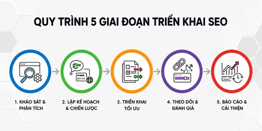 dịch vụ seo là gì