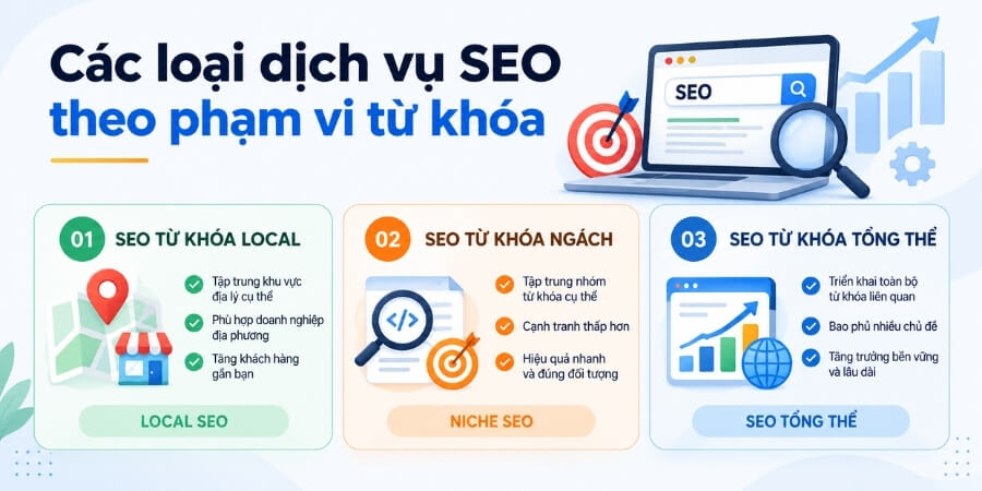 dịch vụ seo là gì