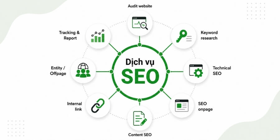 dịch vụ seo là gì
