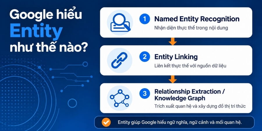 google entity