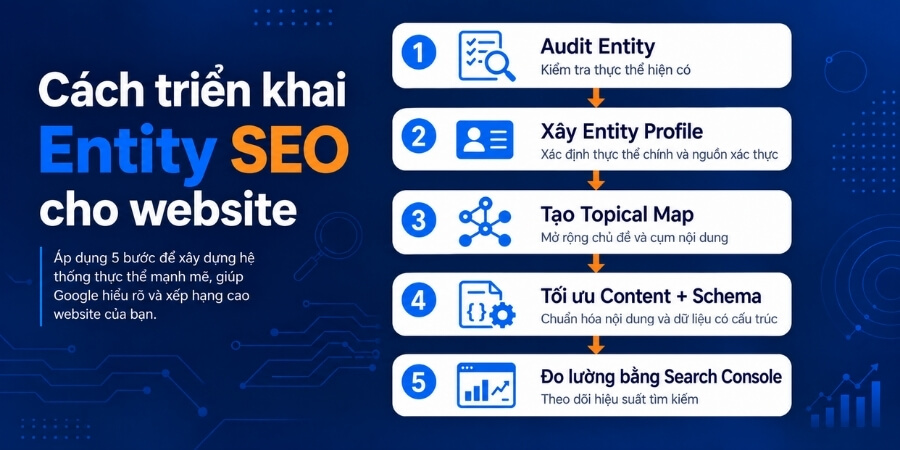 google entity