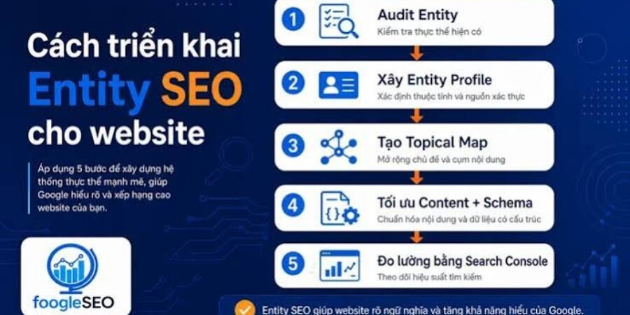 google entity