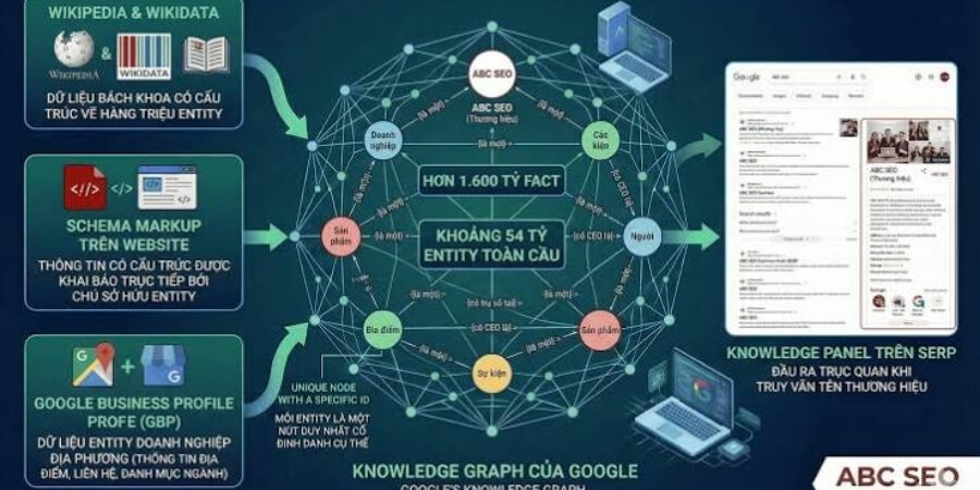 google entity