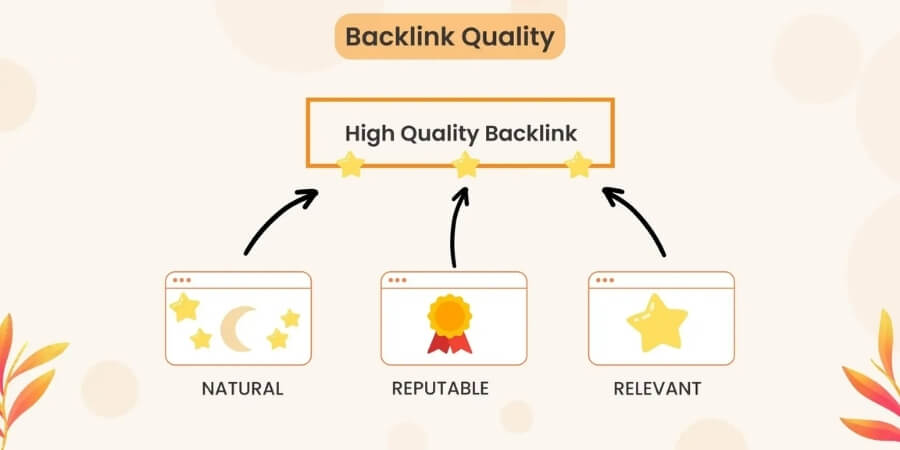 high da backlinks
