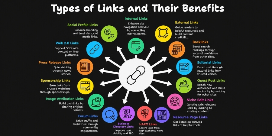 high da backlinks