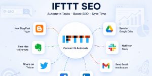 Hình minh họa cách IFTTT hoạt động với Trigger và Action trong quy trình tự động hóa.