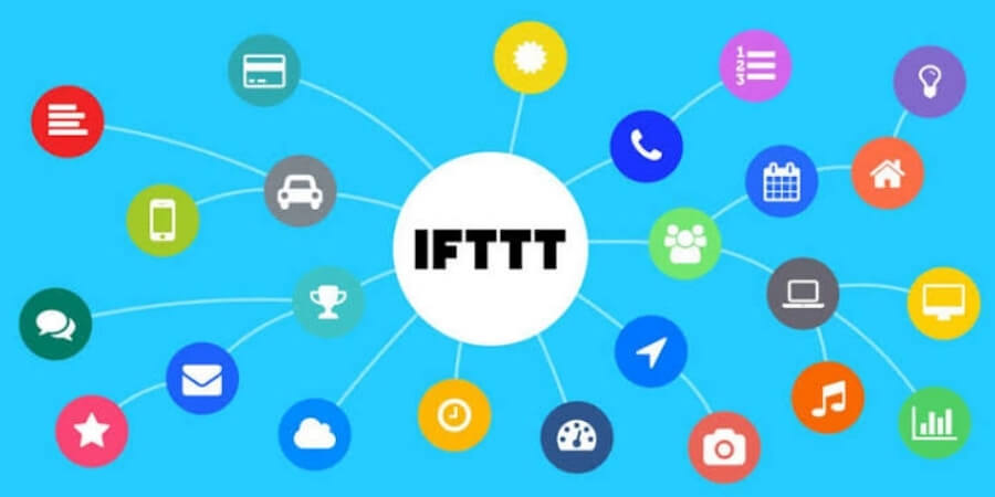 Sơ đồ IFTTT tự động chia sẻ bài viết WordPress và RSS Feed lên mạng xã hội.