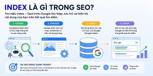 index là gì trong seo