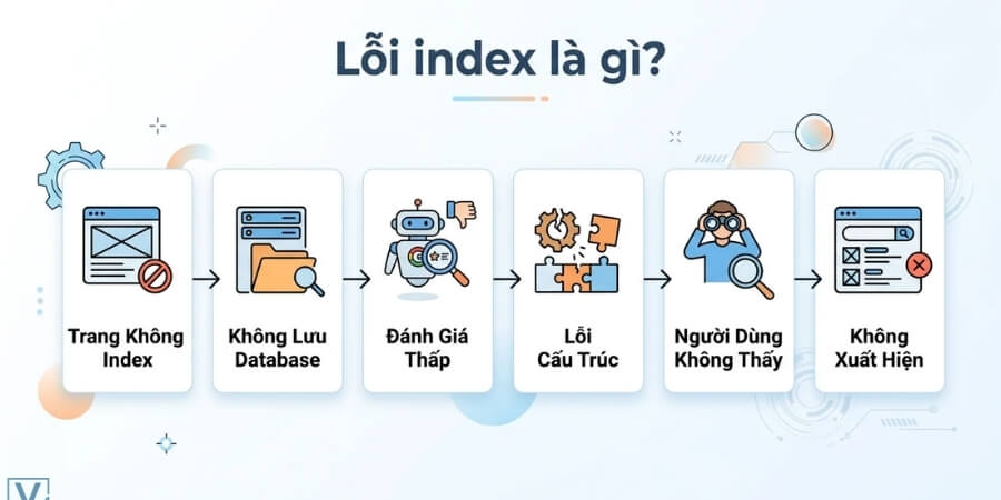 index là gì trong seo