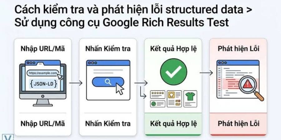 organization-schema