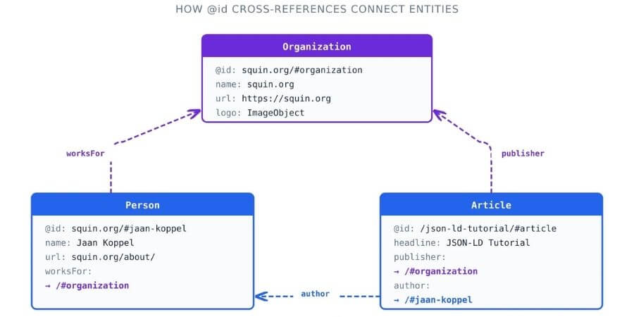 organization-schema