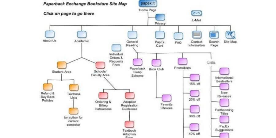 organization-schema