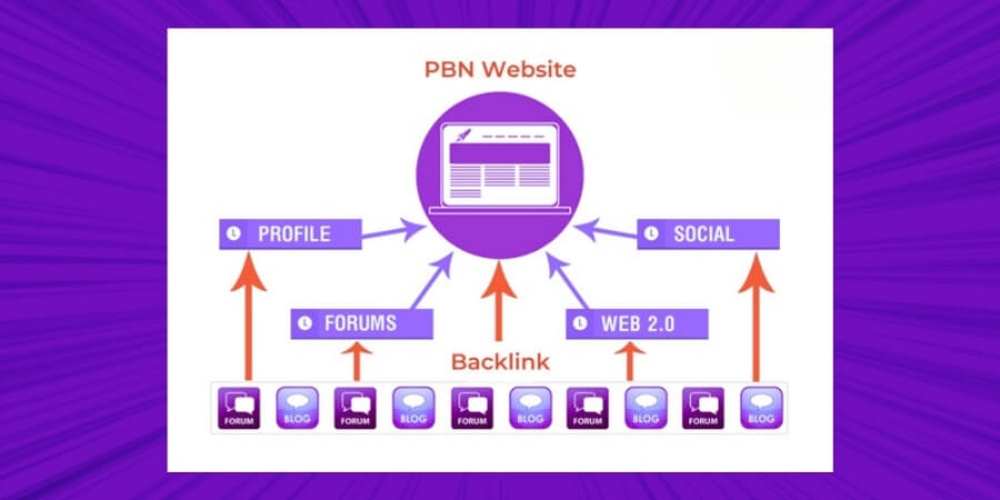 pbn backlinks