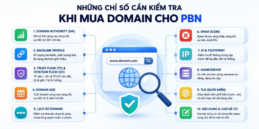 pbn backlinks
