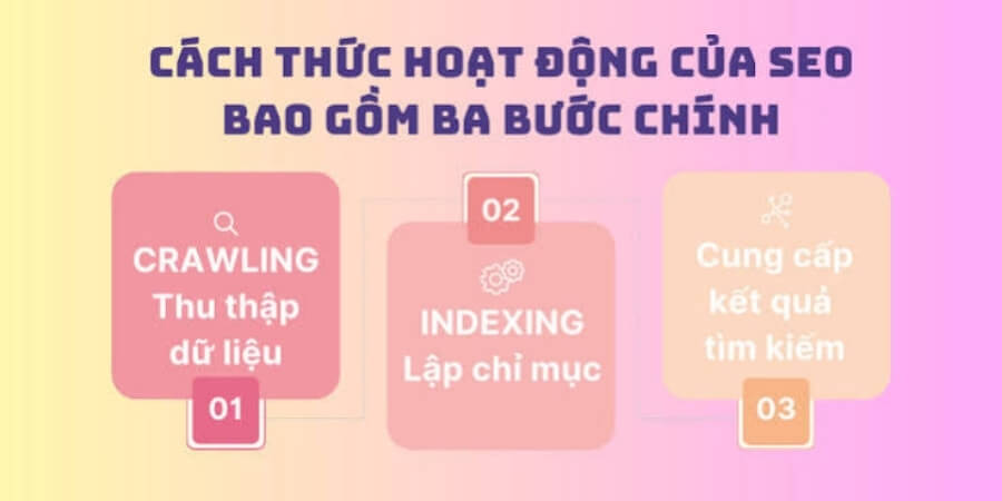 seo là gì