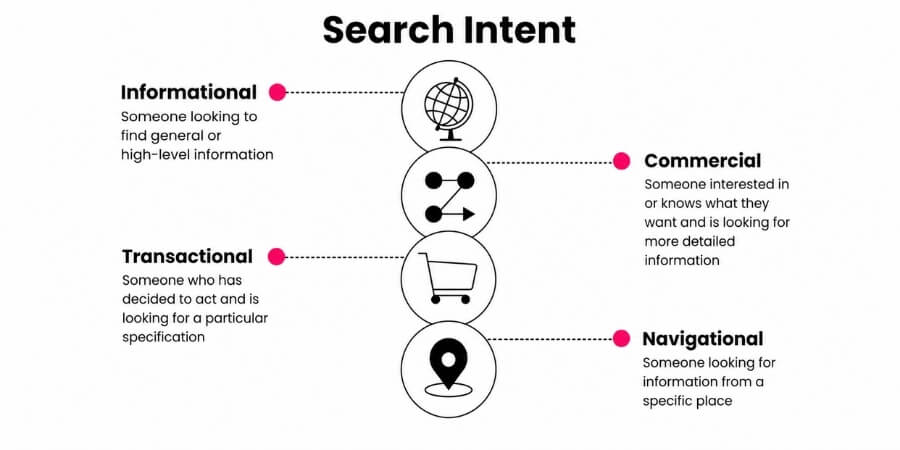 seo là gì trong marketing