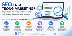 seo là gì trong marketing