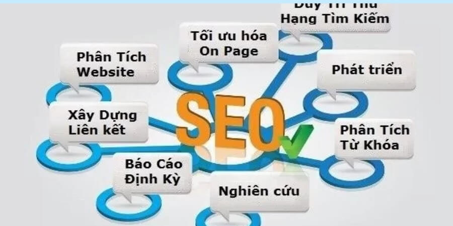 seo là gì trong marketing