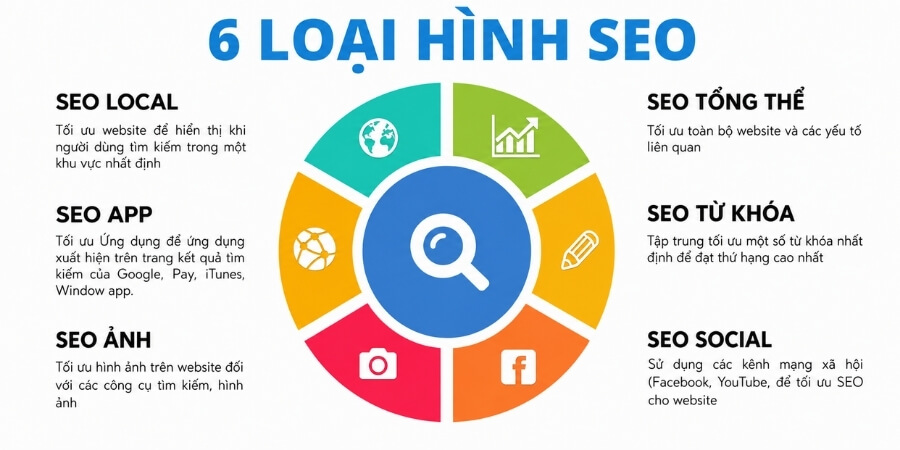 seo là gì trong marketing