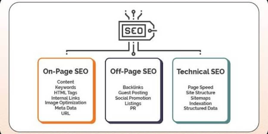 seo là gì trong marketing