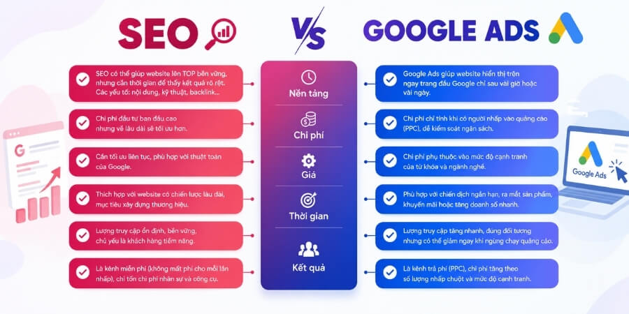seo trong marketing là gì
