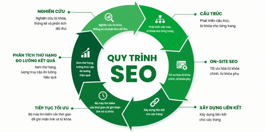 seo trong marketing là gì