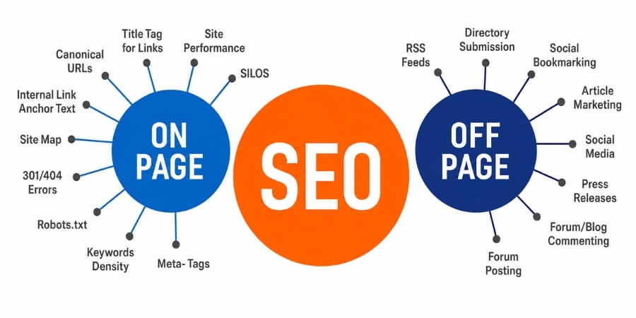 seo offpage là gì