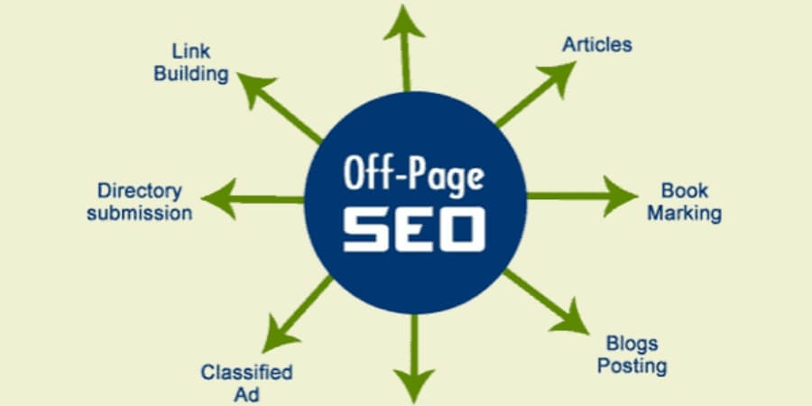 seo offpage là gì