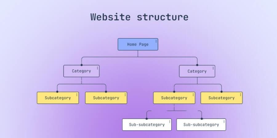 seo onpage là gì