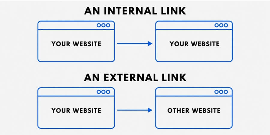seo on page là gì