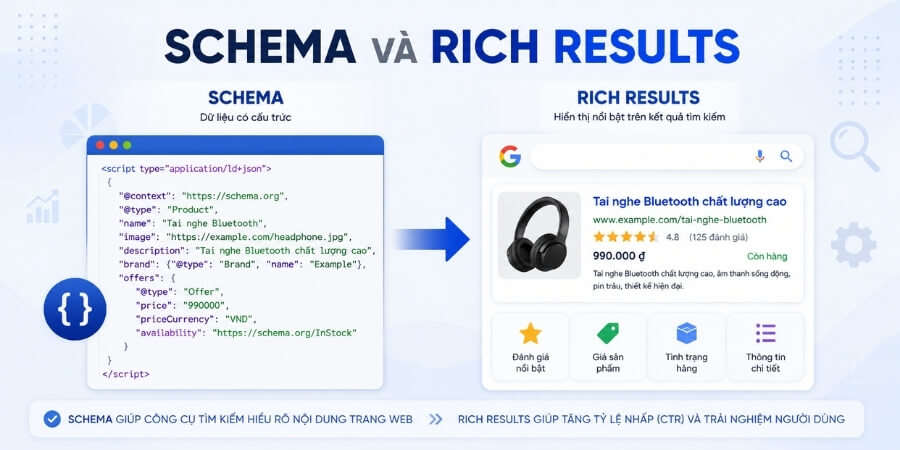 seo on page là gì