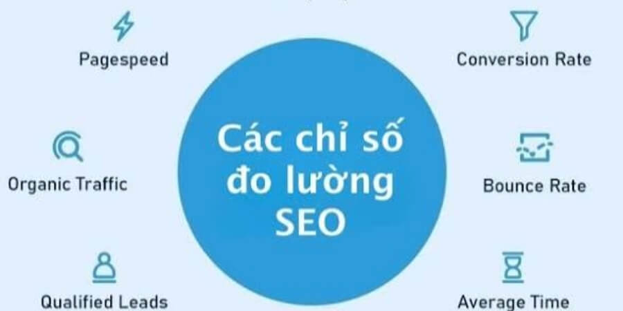 seo tổng thể là gì