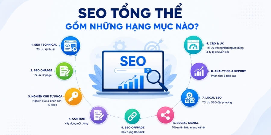 seo tổng thể là gì