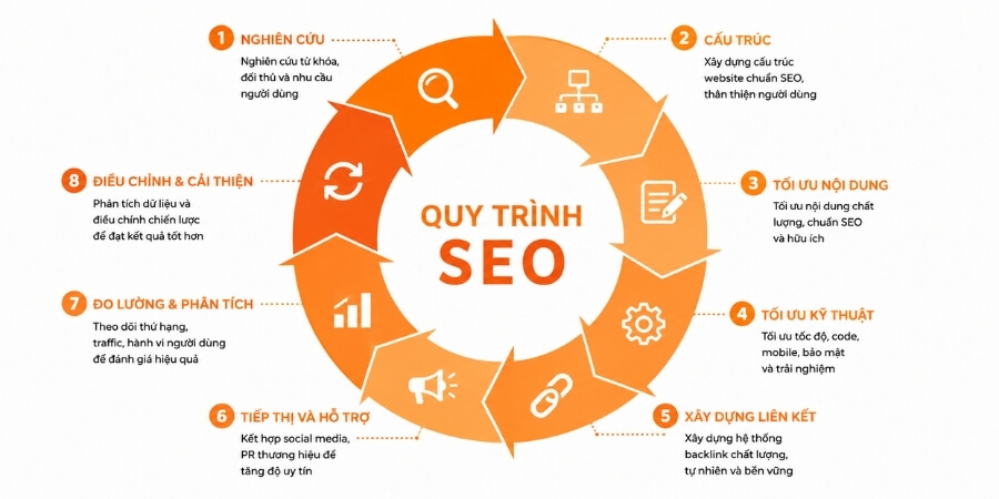 seo web là làm gì
